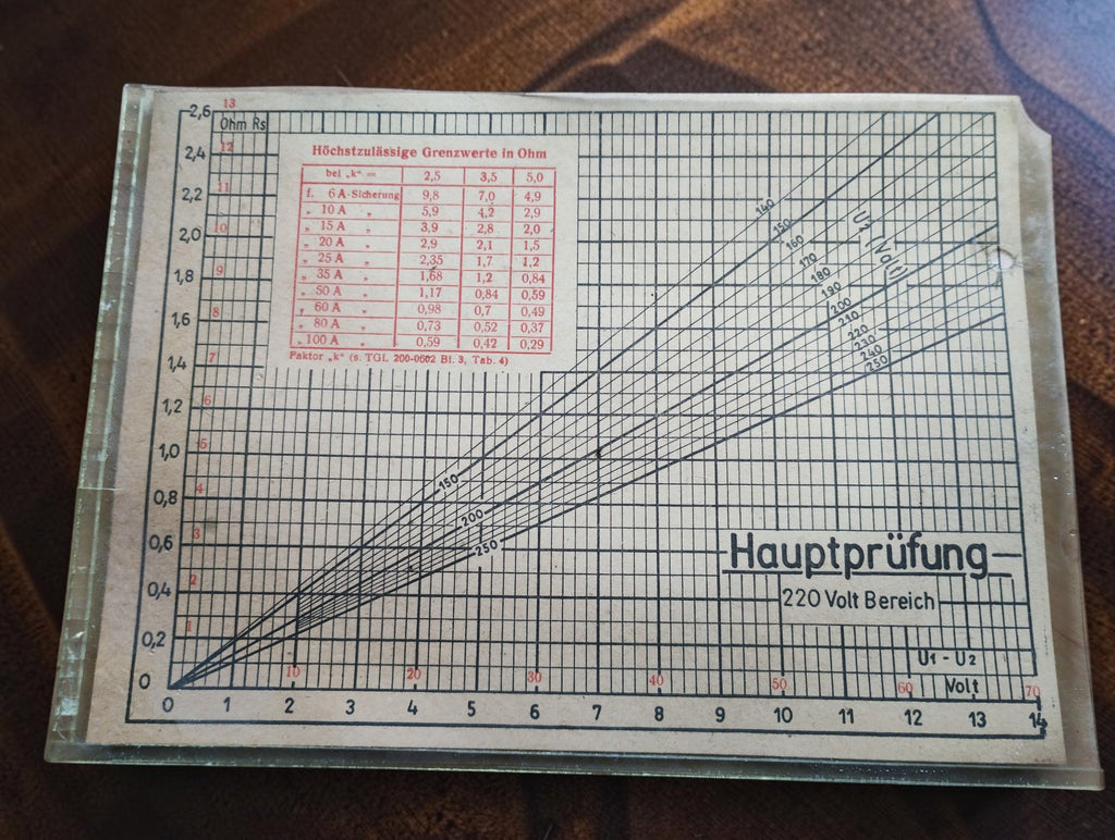 Hauptprüfung reference chart for the NES I/62 electrical safety tester, marked 220 Volt-Bereich.
