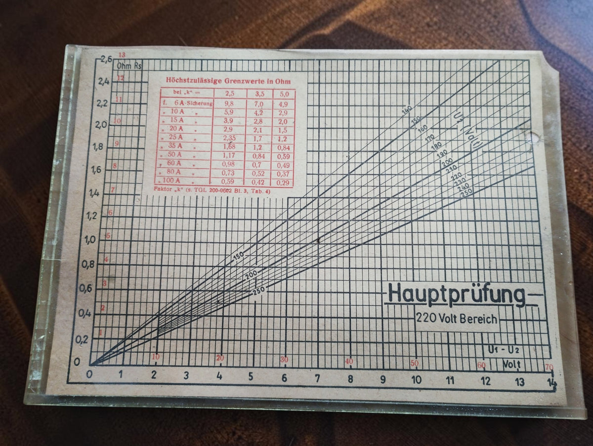 Hauptprüfung reference chart for the NES I/62 electrical safety tester, marked 220 Volt-Bereich.
