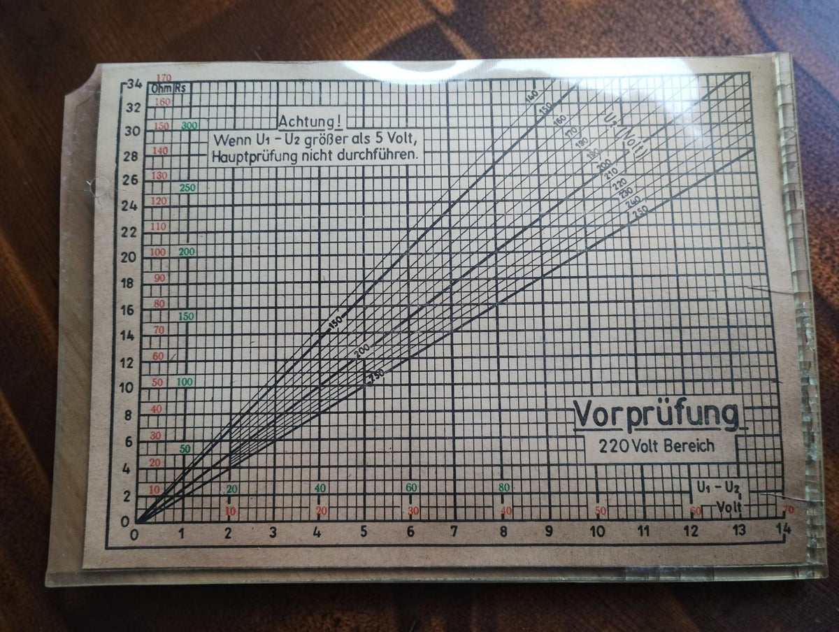 Vorprüfung reference chart for the NES I/62 electrical safety tester, with German instructions and measurement curves.
