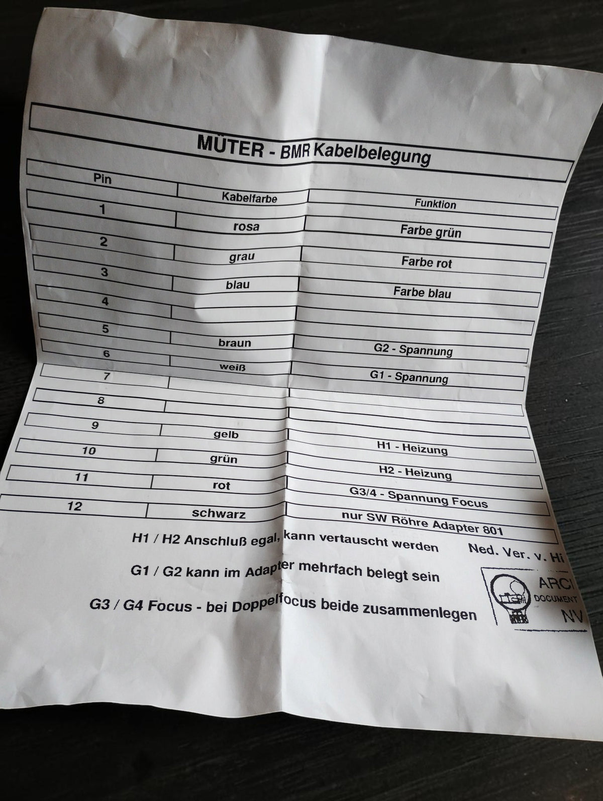 German Müter BMR cable pinout sheet listing wire colors and CRT electrode connections
