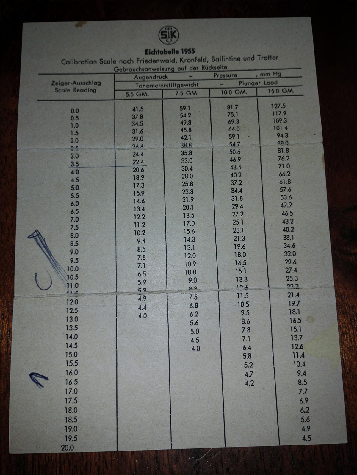 Eichtabelle 1955 conversion table showing Schiötz tonometer scale readings and eye pressure values.


